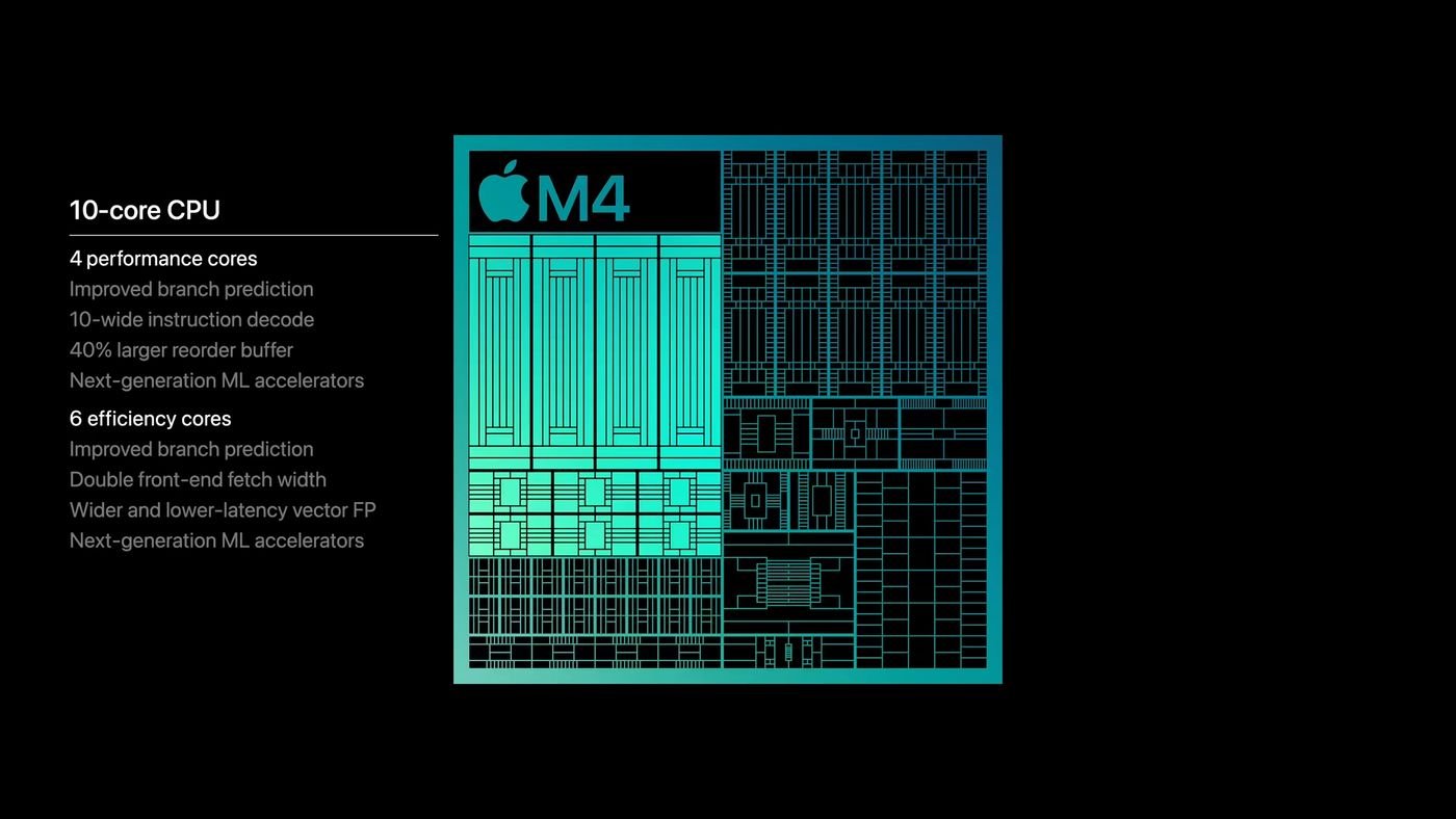 MacBook Air M4 y Mac Studio M3 Ultra