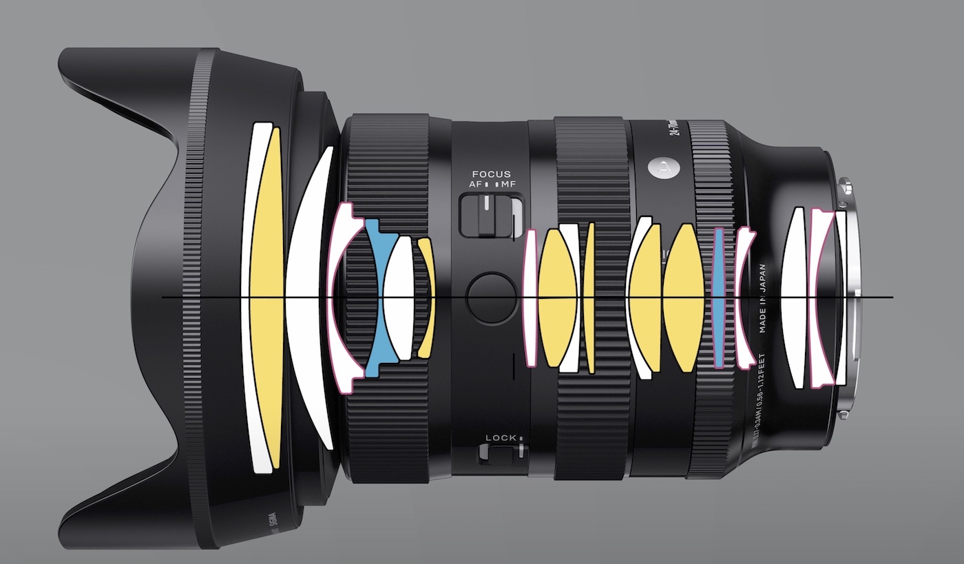 Sigma 24-70 mm f/2,8 DG DN II Arte