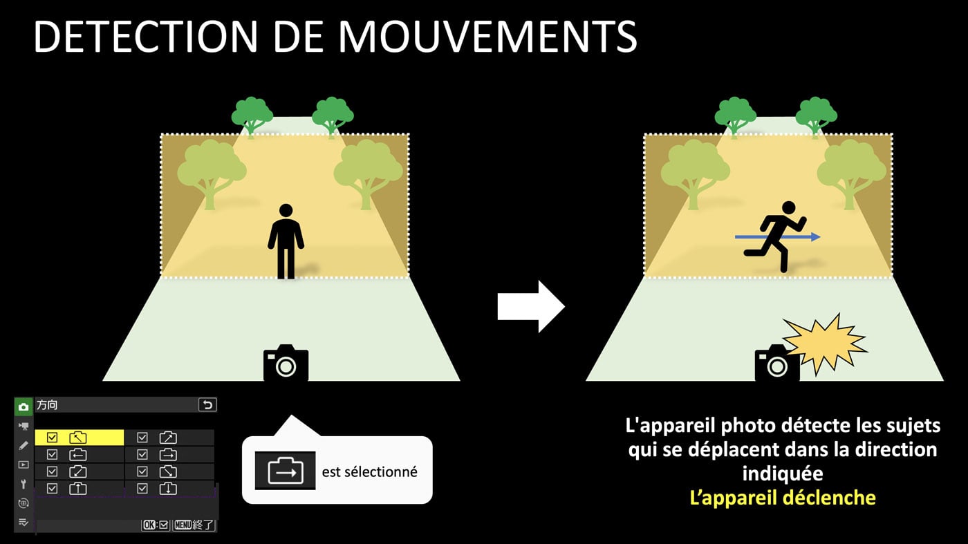 Canon EOS R1 vs Nikon Z9 vs Sony A1 II: ¿quién será coronado como el rey de las cámaras sin espejo de fotograma completo?