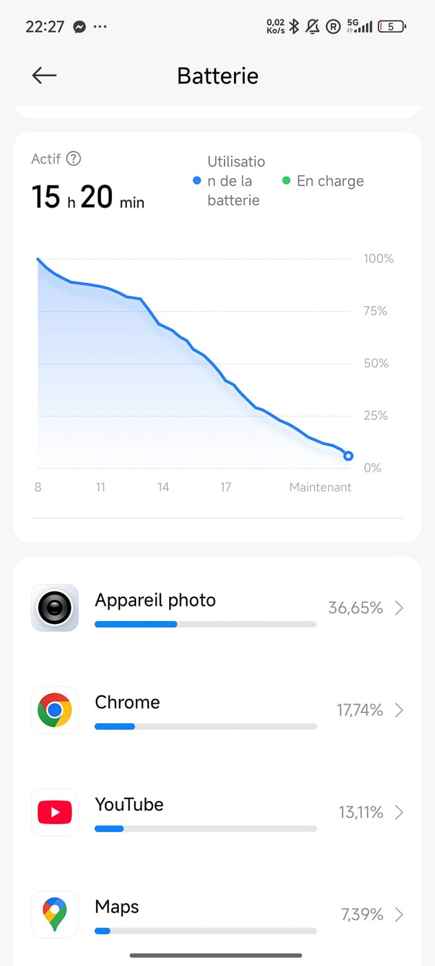 Prueba Xiaomi 15 Ultra Fototendencia
